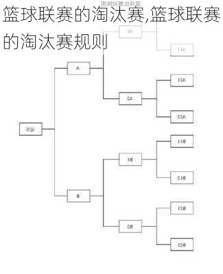 篮球联赛的淘汰赛,篮球联赛的淘汰赛规则