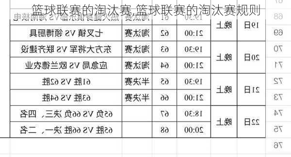 篮球联赛的淘汰赛,篮球联赛的淘汰赛规则