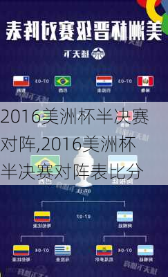 2016美洲杯半决赛对阵,2016美洲杯半决赛对阵表比分