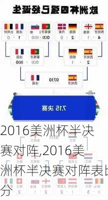 2016美洲杯半决赛对阵,2016美洲杯半决赛对阵表比分