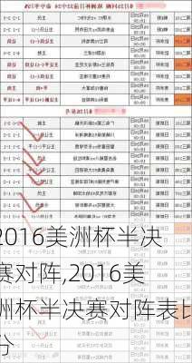 2016美洲杯半决赛对阵,2016美洲杯半决赛对阵表比分