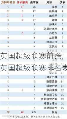 英国超级联赛前瞻,英国超级联赛排名表