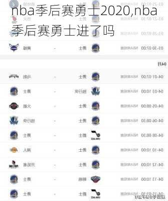 nba季后赛勇士2020,nba季后赛勇士进了吗