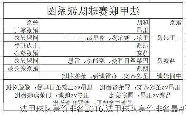 法甲球队身价排名2016,法甲球队身价排名最新