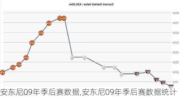 安东尼09年季后赛数据,安东尼09年季后赛数据统计