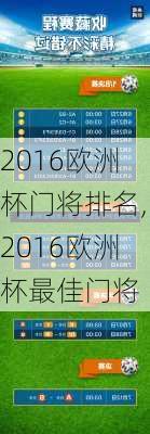 2016欧洲杯门将排名,2016欧洲杯最佳门将