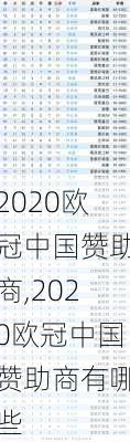 2020欧冠中国赞助商,2020欧冠中国赞助商有哪些