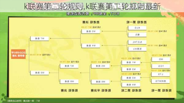 k联赛第二轮规则,k联赛第二轮规则最新