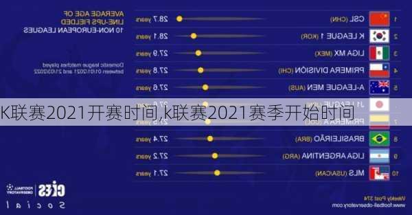 K联赛2021开赛时间,k联赛2021赛季开始时间