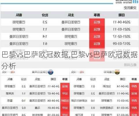 巴黎vs巴萨欧冠数据,巴黎vs巴萨欧冠数据分析