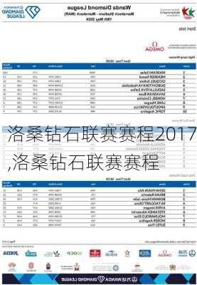 洛桑钻石联赛赛程2017,洛桑钻石联赛赛程