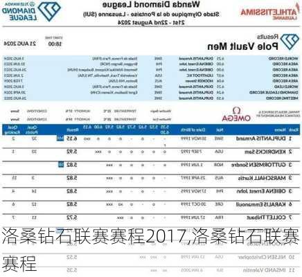 洛桑钻石联赛赛程2017,洛桑钻石联赛赛程