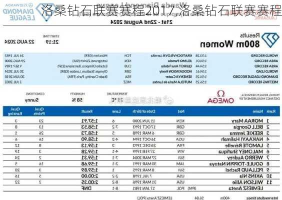 洛桑钻石联赛赛程2017,洛桑钻石联赛赛程