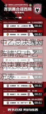 中乙总决赛对阵情况,中乙总决赛对阵情况表