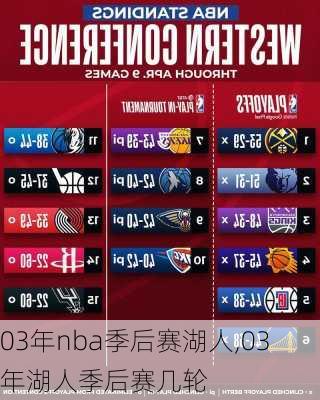 03年nba季后赛湖人,03年湖人季后赛几轮