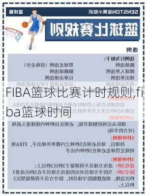 FIBA篮球比赛计时规则,fiba篮球时间