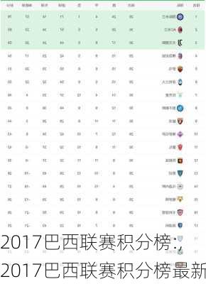 2017巴西联赛积分榜:,2017巴西联赛积分榜最新