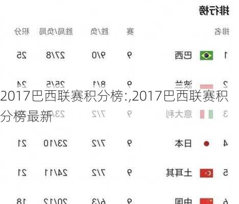 2017巴西联赛积分榜:,2017巴西联赛积分榜最新