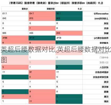 英超后腰数据对比,英超后腰数据对比图