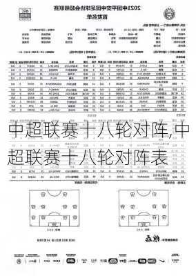 中超联赛十八轮对阵,中超联赛十八轮对阵表