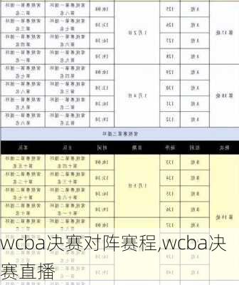 wcba决赛对阵赛程,wcba决赛直播