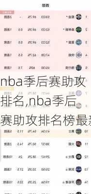 nba季后赛助攻排名,nba季后赛助攻排名榜最新