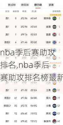 nba季后赛助攻排名,nba季后赛助攻排名榜最新