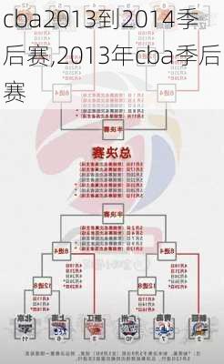 cba2013到2014季后赛,2013年cba季后赛