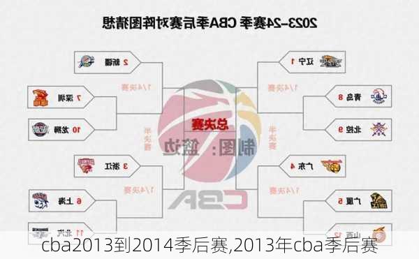 cba2013到2014季后赛,2013年cba季后赛