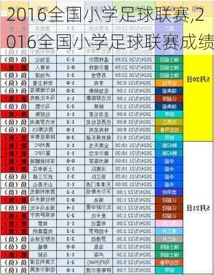 2016全国小学足球联赛,2016全国小学足球联赛成绩