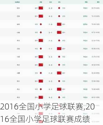 2016全国小学足球联赛,2016全国小学足球联赛成绩