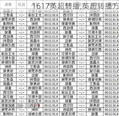 1617英超转播,英超转播方