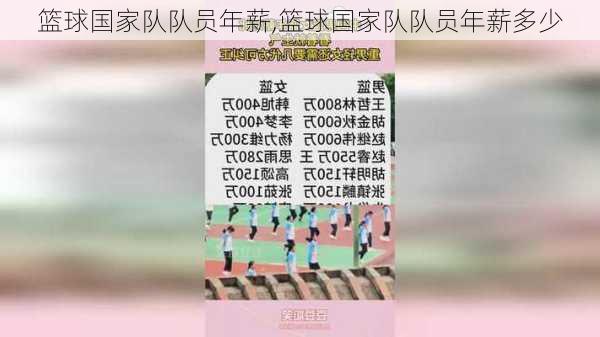 篮球国家队队员年薪,篮球国家队队员年薪多少