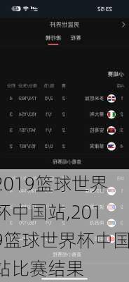 2019篮球世界杯中国站,2019篮球世界杯中国站比赛结果