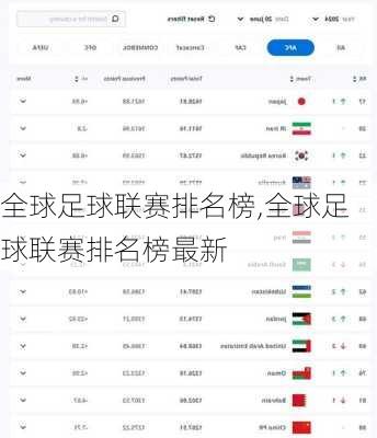 全球足球联赛排名榜,全球足球联赛排名榜最新