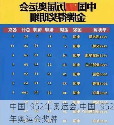 中国1952年奥运会,中国1952年奥运会奖牌