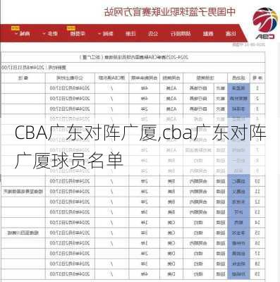 CBA广东对阵广厦,cba广东对阵广厦球员名单