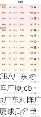 CBA广东对阵广厦,cba广东对阵广厦球员名单