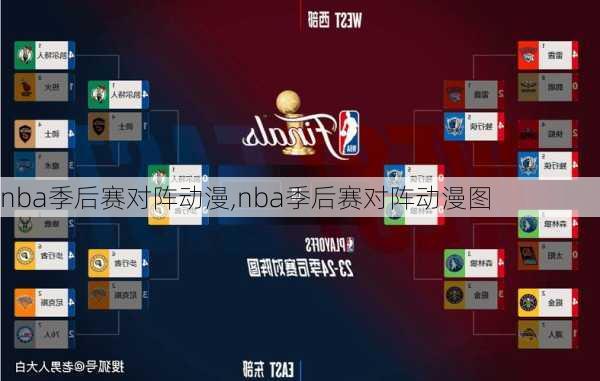 nba季后赛对阵动漫,nba季后赛对阵动漫图