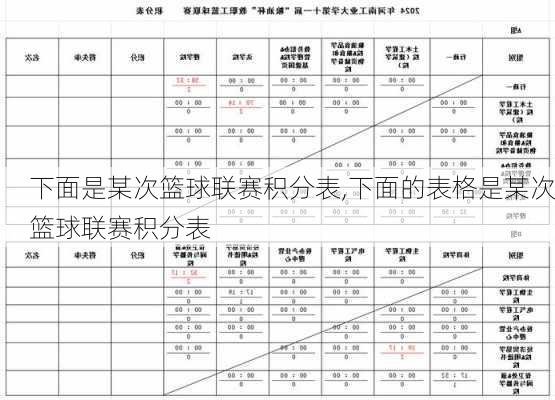 下面是某次篮球联赛积分表,下面的表格是某次篮球联赛积分表