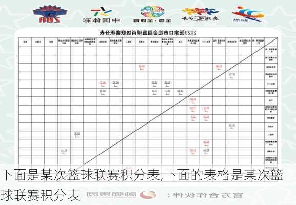 下面是某次篮球联赛积分表,下面的表格是某次篮球联赛积分表