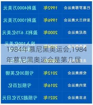 1984年慕尼黑奥运会,1984年慕尼黑奥运会是第几届