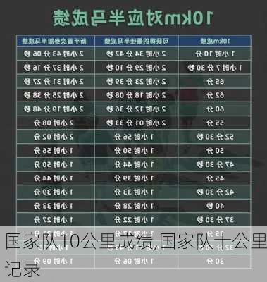 国家队10公里成绩,国家队十公里记录