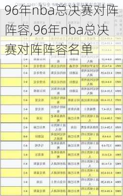 96年nba总决赛对阵阵容,96年nba总决赛对阵阵容名单