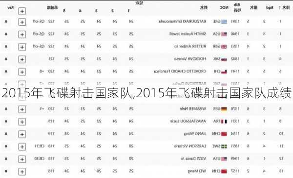 2015年飞碟射击国家队,2015年飞碟射击国家队成绩