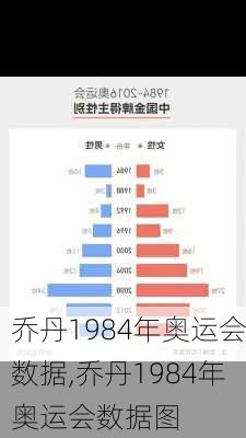 乔丹1984年奥运会数据,乔丹1984年奥运会数据图