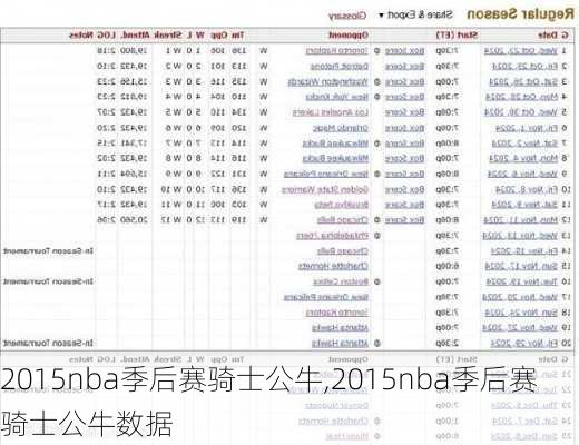 2015nba季后赛骑士公牛,2015nba季后赛骑士公牛数据