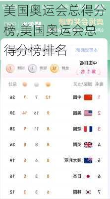 美国奥运会总得分榜,美国奥运会总得分榜排名