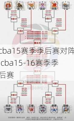 cba15赛季季后赛对阵,cba15-16赛季季后赛