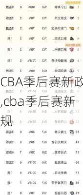 CBA季后赛新政,cba季后赛新规